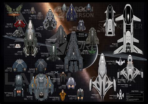 all ships elite dangerous|elite dangerous most expensive ship.